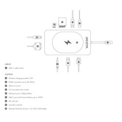 USB-C 10-in-1 Charging Hub 4K PD 100W