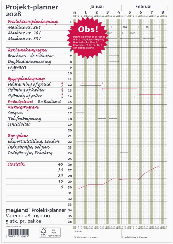Projekt Planner grn 2028