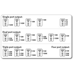 GaN III Uni Traveladap UTA-10 2xUSB-C PD140W QC 4+