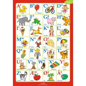 Fakta-plakat: Alfabetet