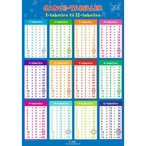 Fakta-plakat: Gangetabeller