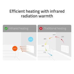 Hombli Smart Infrared Heatpanel 700W, White Metal