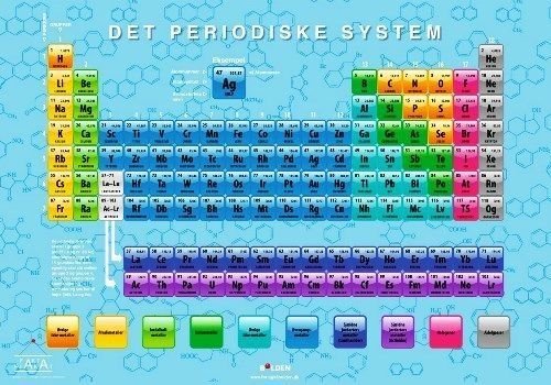 Plakat med det periodiske system 70x100