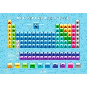 Plakat med det periodiske system 70x100