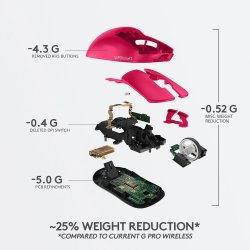 PRO X SUPERLIGHT Wireless Gaming Mouse, Magenta