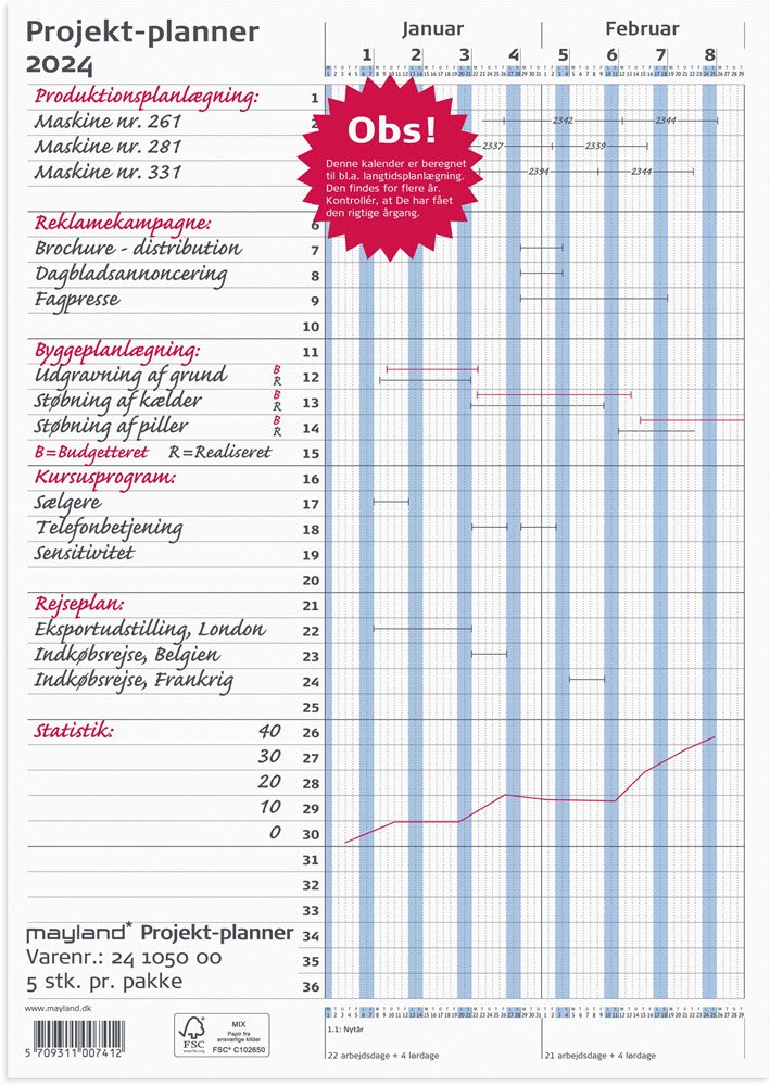 Projekt Planner bl 2024