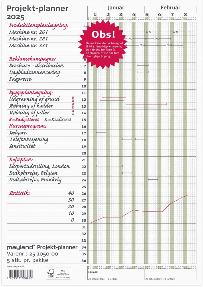 Projekt Planner grn 2025