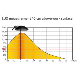 Unilux Joker LED lampe Sort